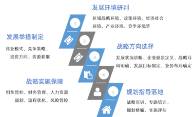 企业“十四五”战略规划 管理咨询的价值与实施路径